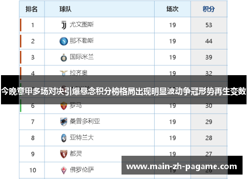 今晚意甲多场对决引爆悬念积分榜格局出现明显波动争冠形势再生变数