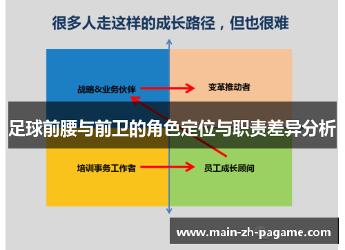 足球前腰与前卫的角色定位与职责差异分析 足球前腰与前卫的角色定位与职责差异分析