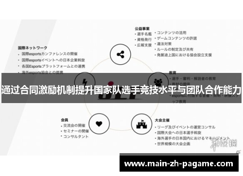 通过合同激励机制提升国家队选手竞技水平与团队合作能力 通过合同激励机制提升国家队选手竞技水平与团队合作能力